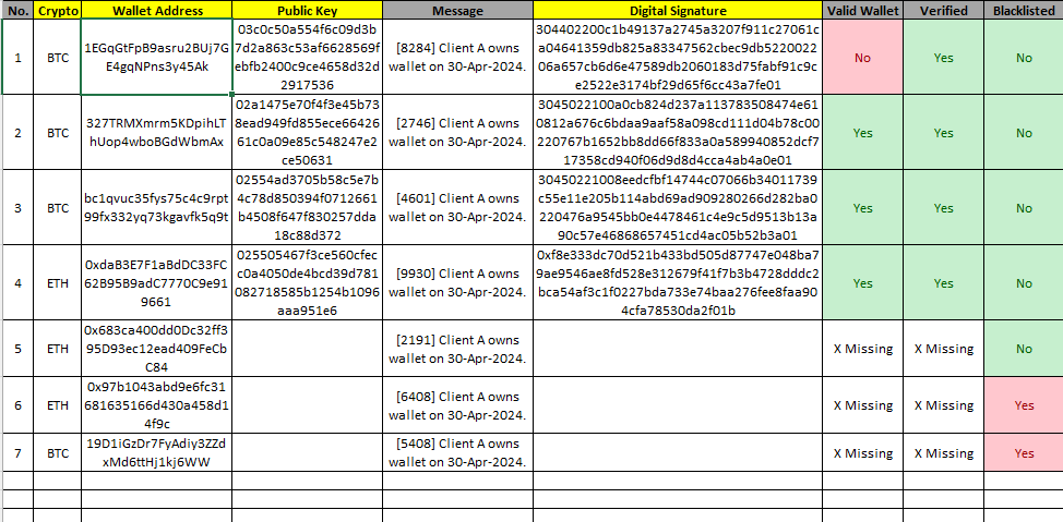 Image for Validation results