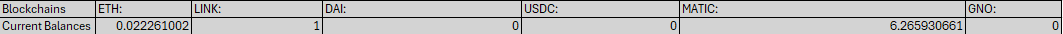 Image for current balances for the wallet