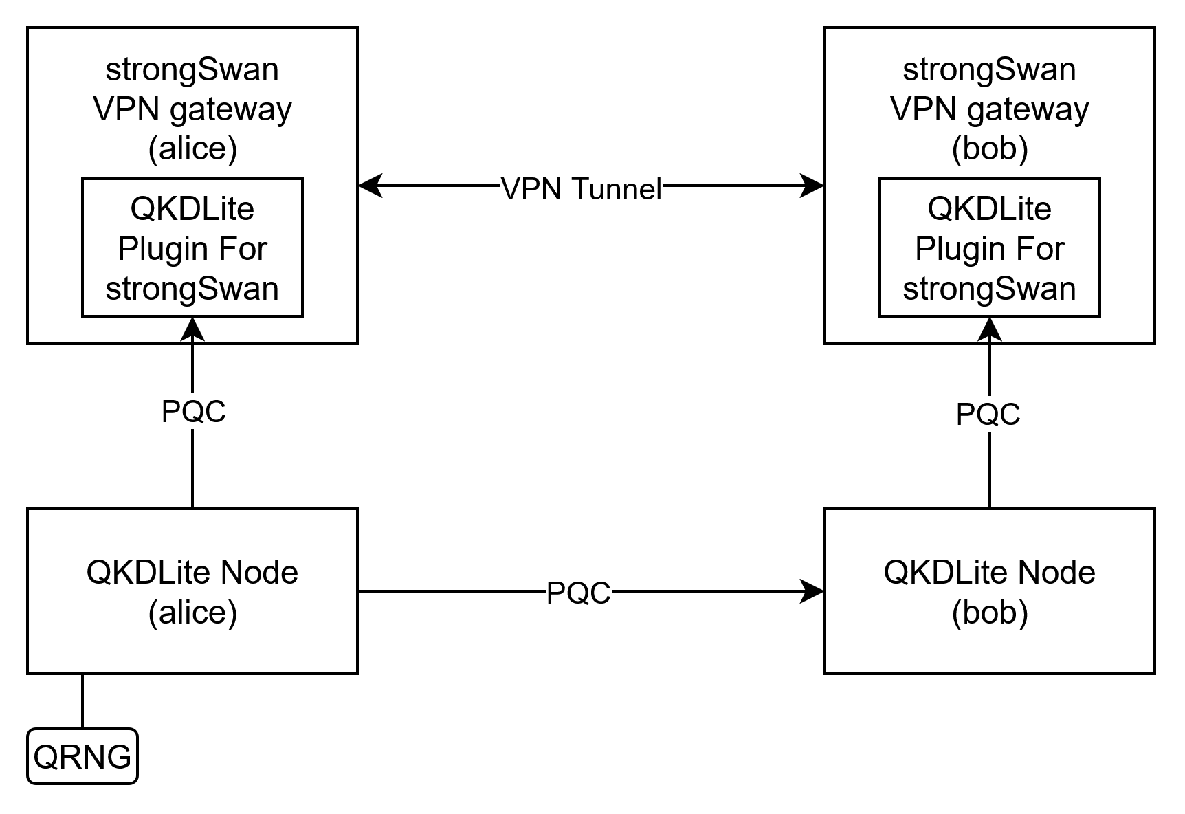 QKDLite Plugin for strongSwan