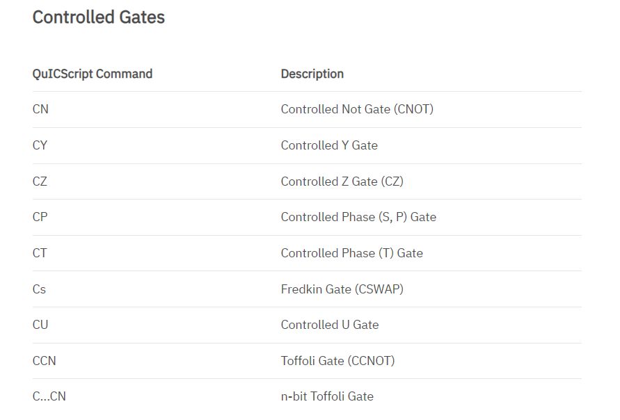 Image for Controlled Gates